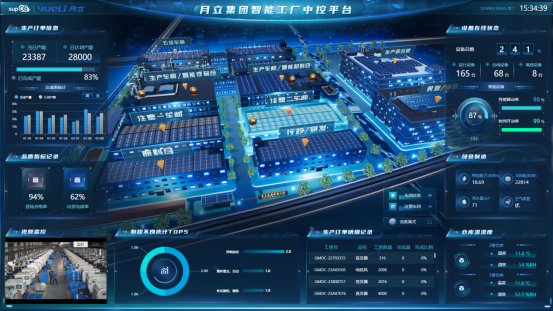 数字化转型赋能智能制造，科技驱动集团高质量发展